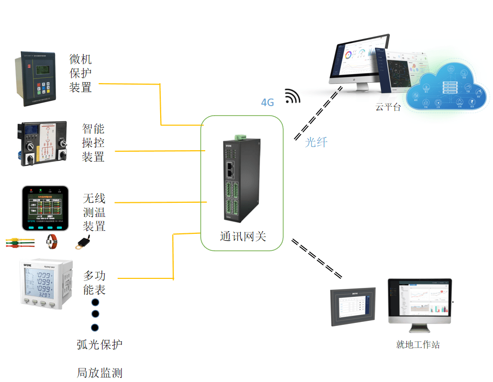 高壓開關柜智能配電方案.png