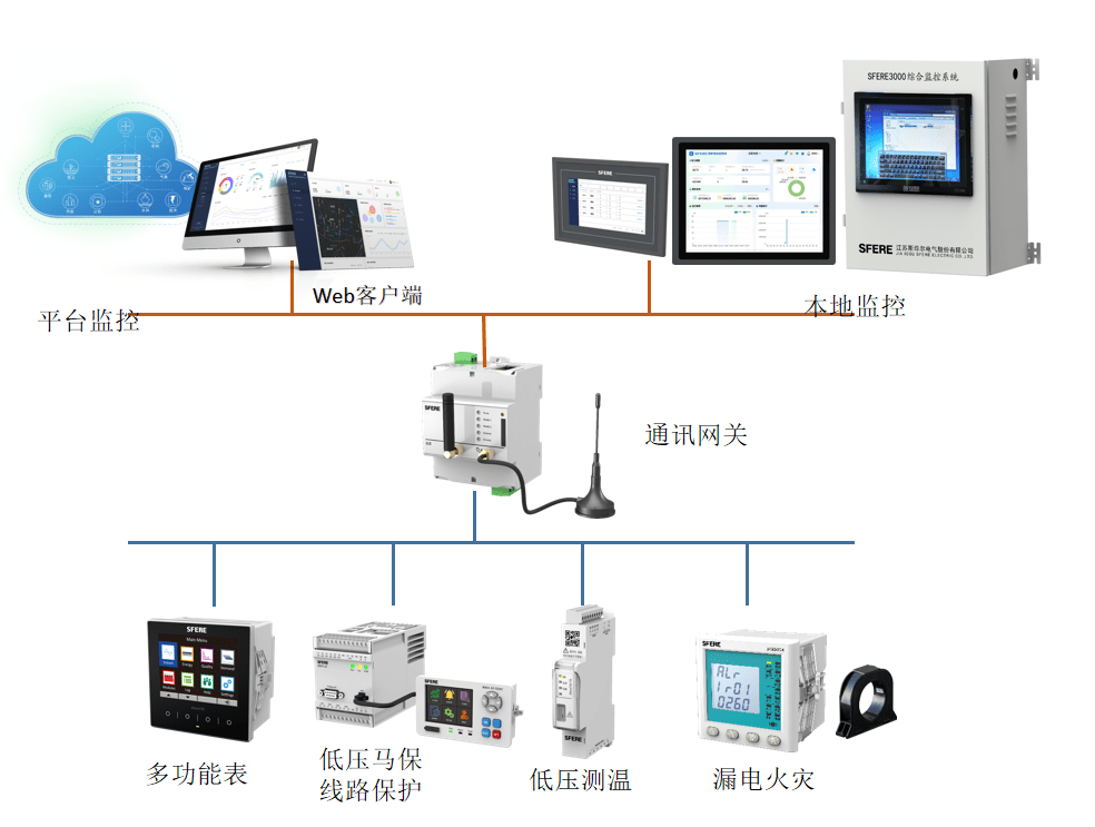 低壓開關柜智能配電方案.png