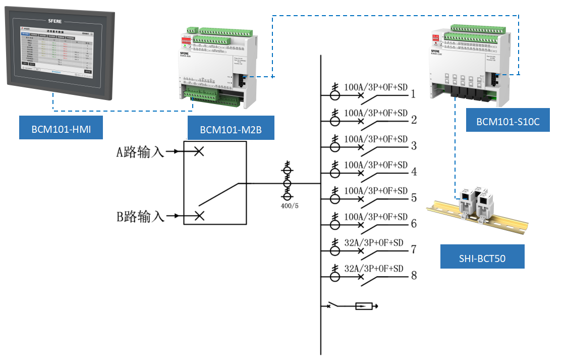 UPS輸出柜配電監測典型系統圖.png